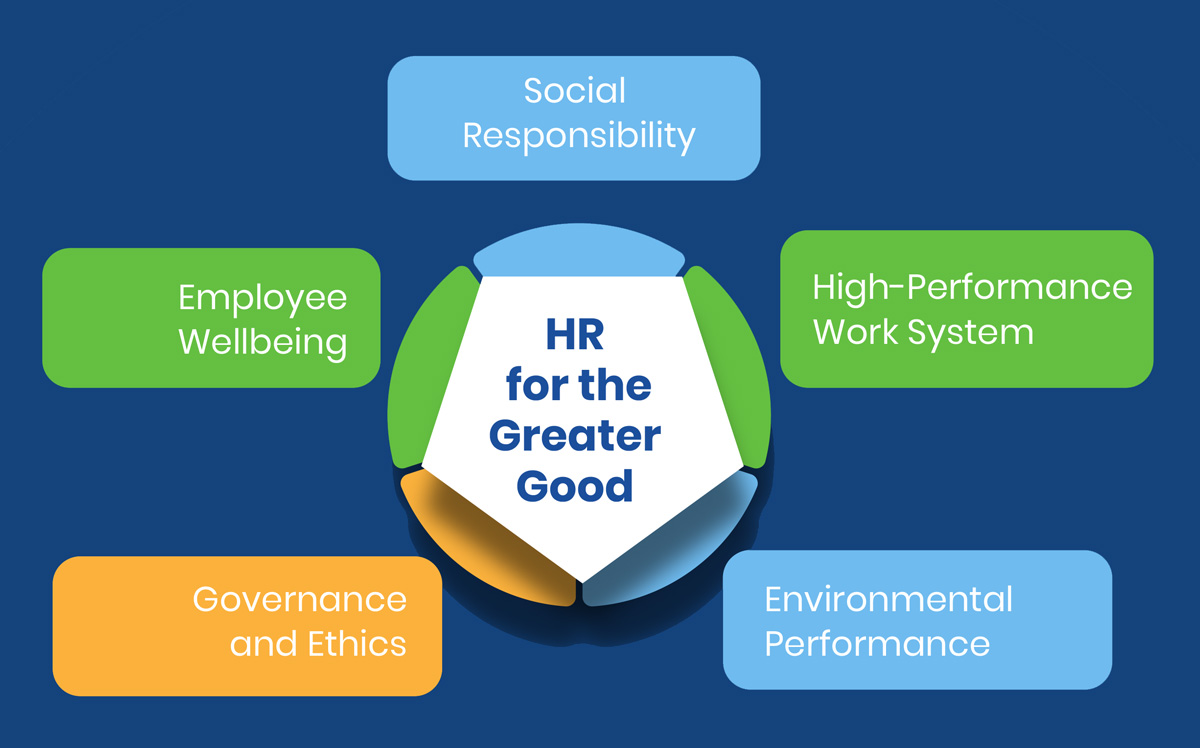 HR for the Greater Good Conclave 2024 at XLRI Jamshedpur